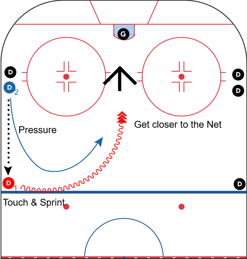 CoachThem - Hockey Drill Drawing