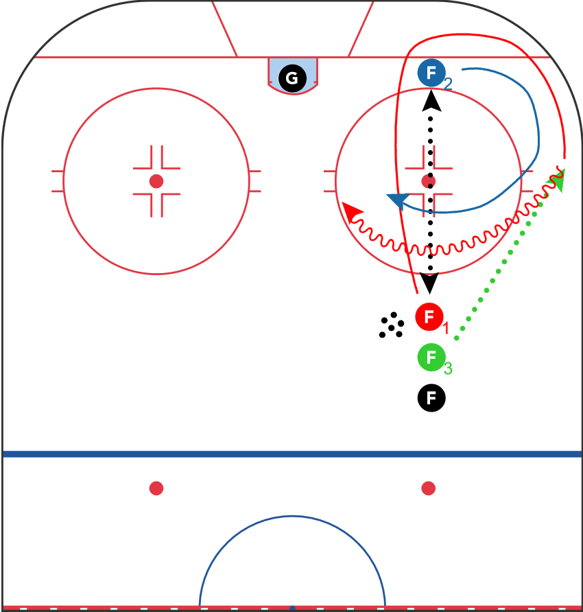 CoachThem - Draw Hockey