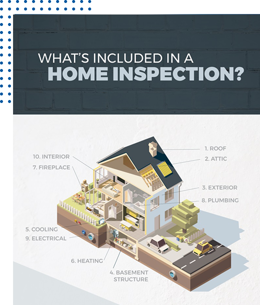 Our comprehensive inspections cover inspection for structural, electrical, plumbing, HVAC systems, appliances, and more
