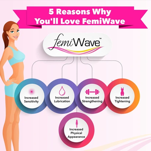 Ultimate Femiwave treatment for women - Start this Month and get two free Red Light Sessions