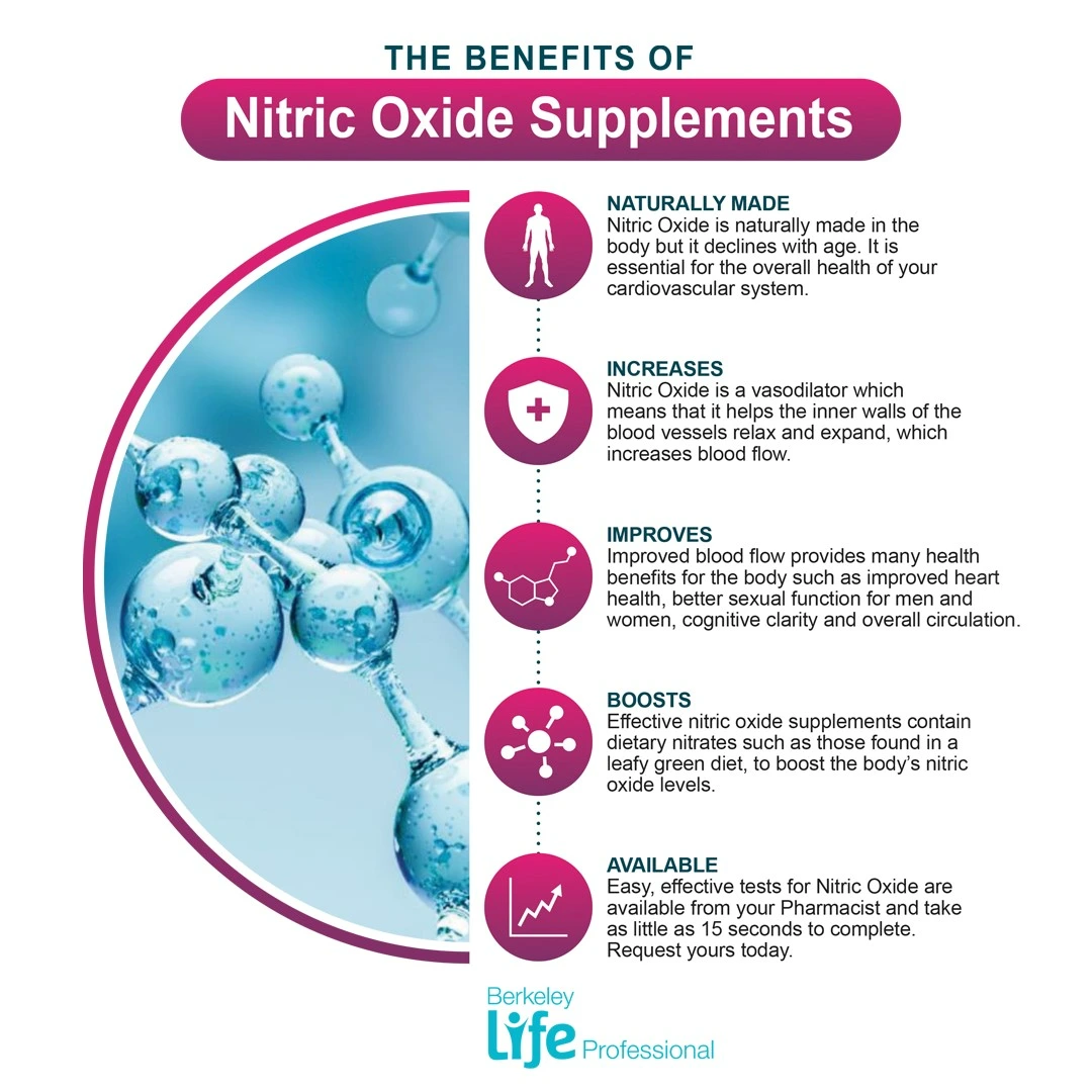 Unlock your potential with Nitric Oxide Supplements in Long Island, New York at RevitalWave