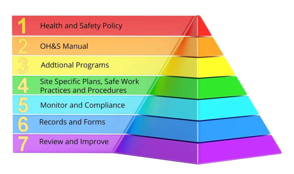 Cobalt Safety specializes in the development of Health and Safety Programs in Toronto