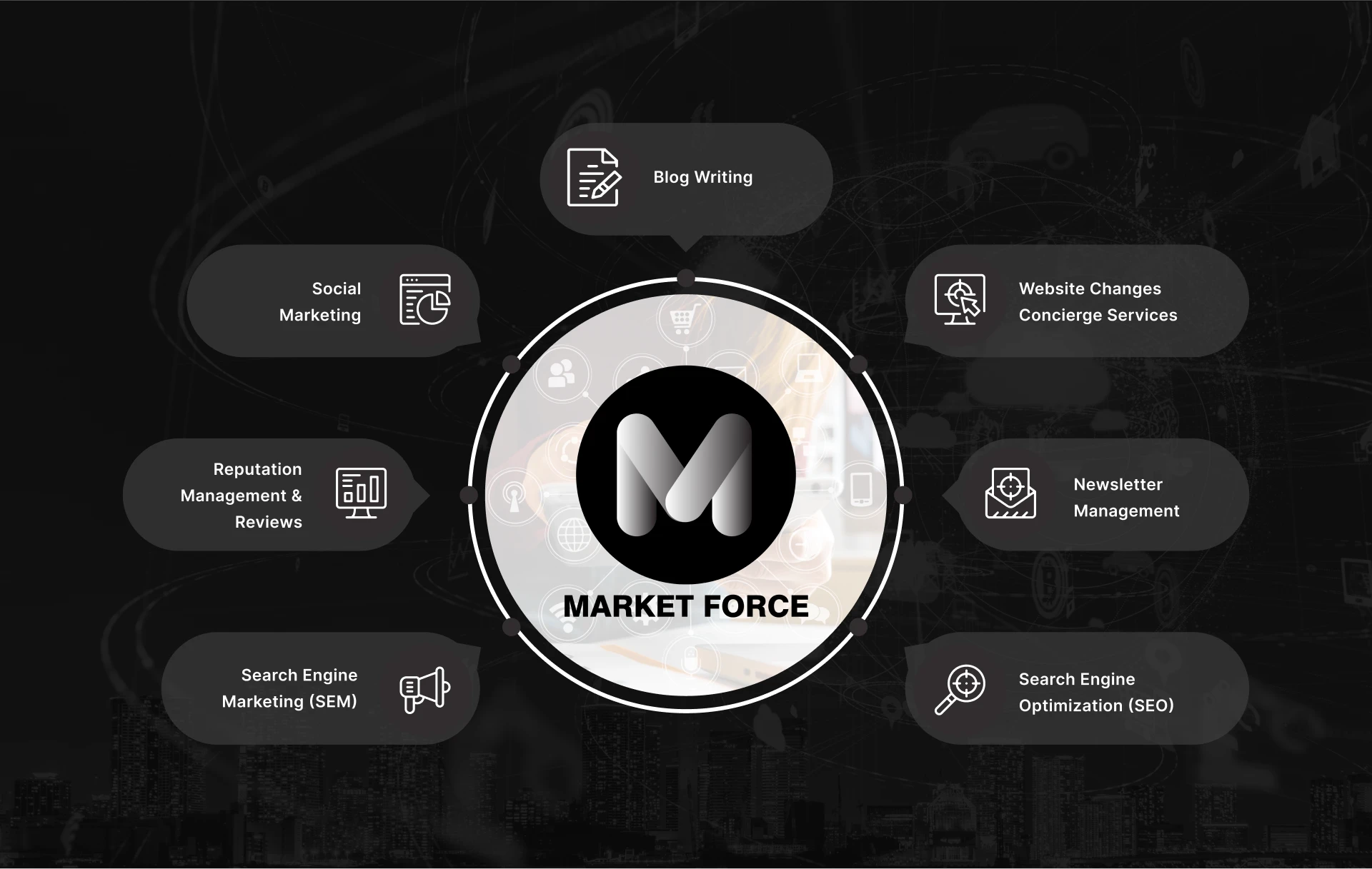 Market Force