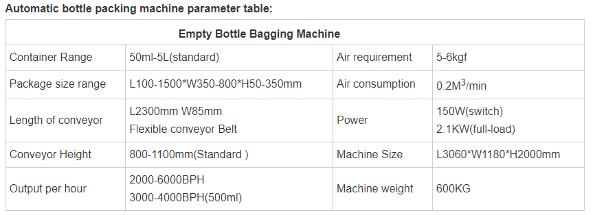 Sanitizer Bottle Machine Manufacturer