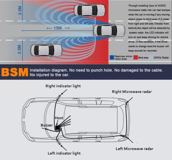 Rear View Camera For Cars