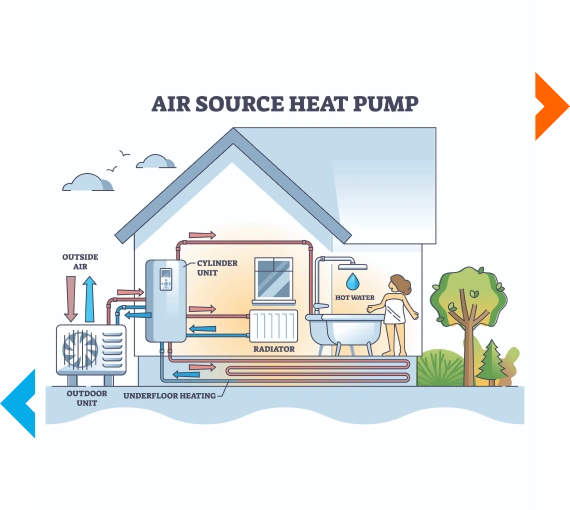 business HVAC installations