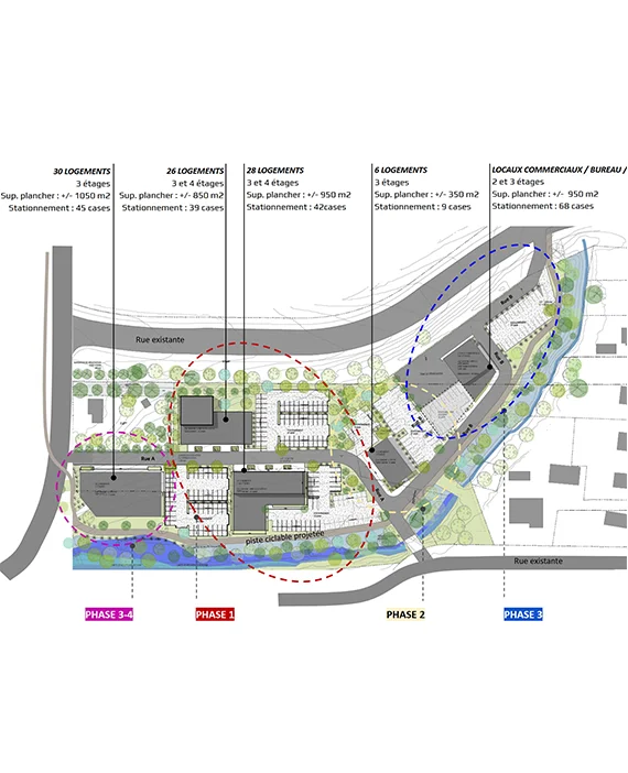 Urbanisme et conception architecturale pour le développement durable​