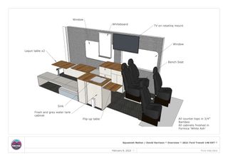 eco-friendly van conversions
