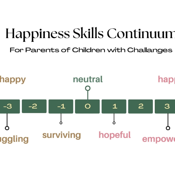 Take this 2-minute happiness skills quiz.