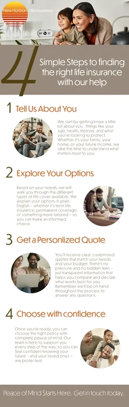 4 simple steps