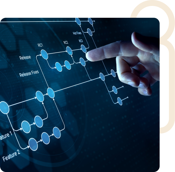 Strategic Partnerships