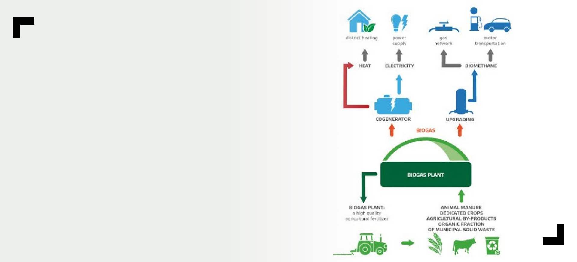Energy Efficiency Consulting