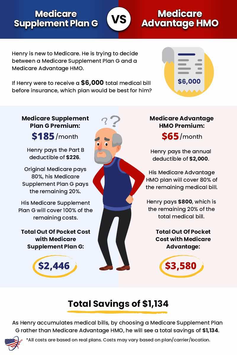Medicare Advantage Plans