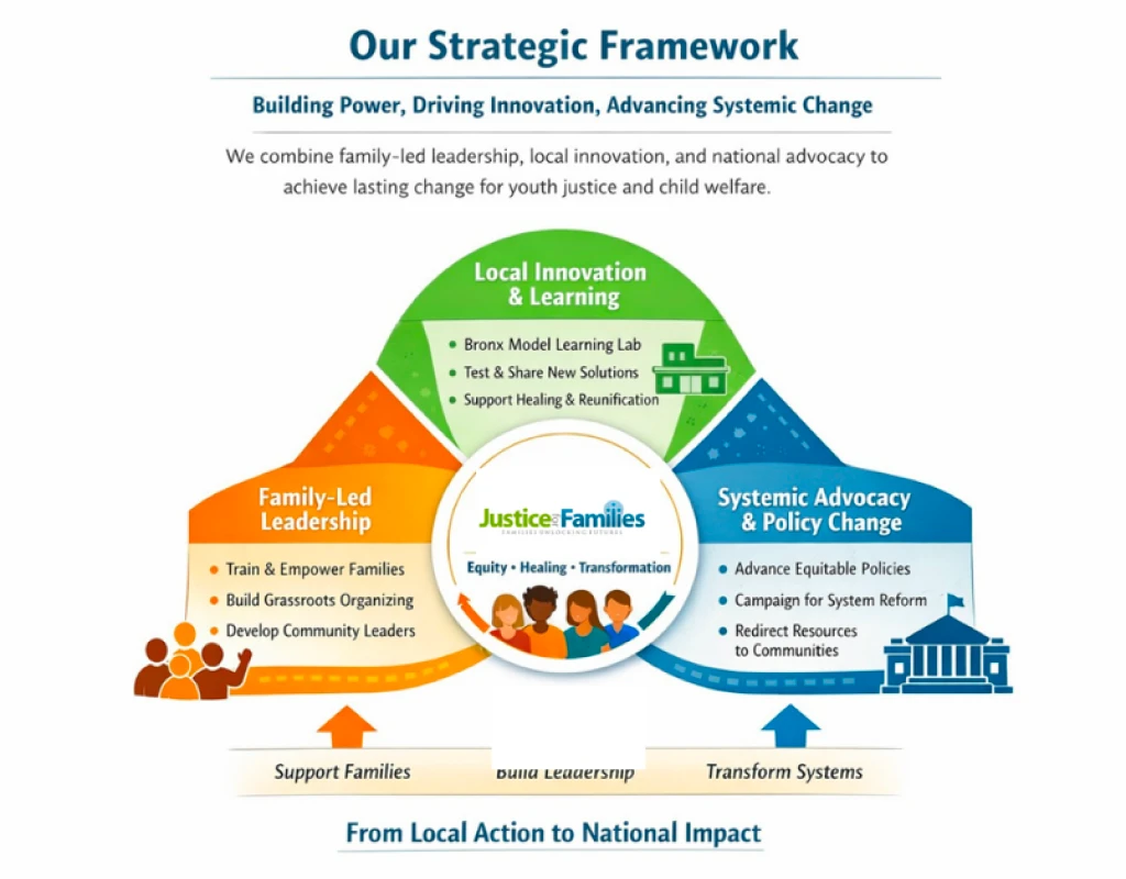 Our Strategic Framework
