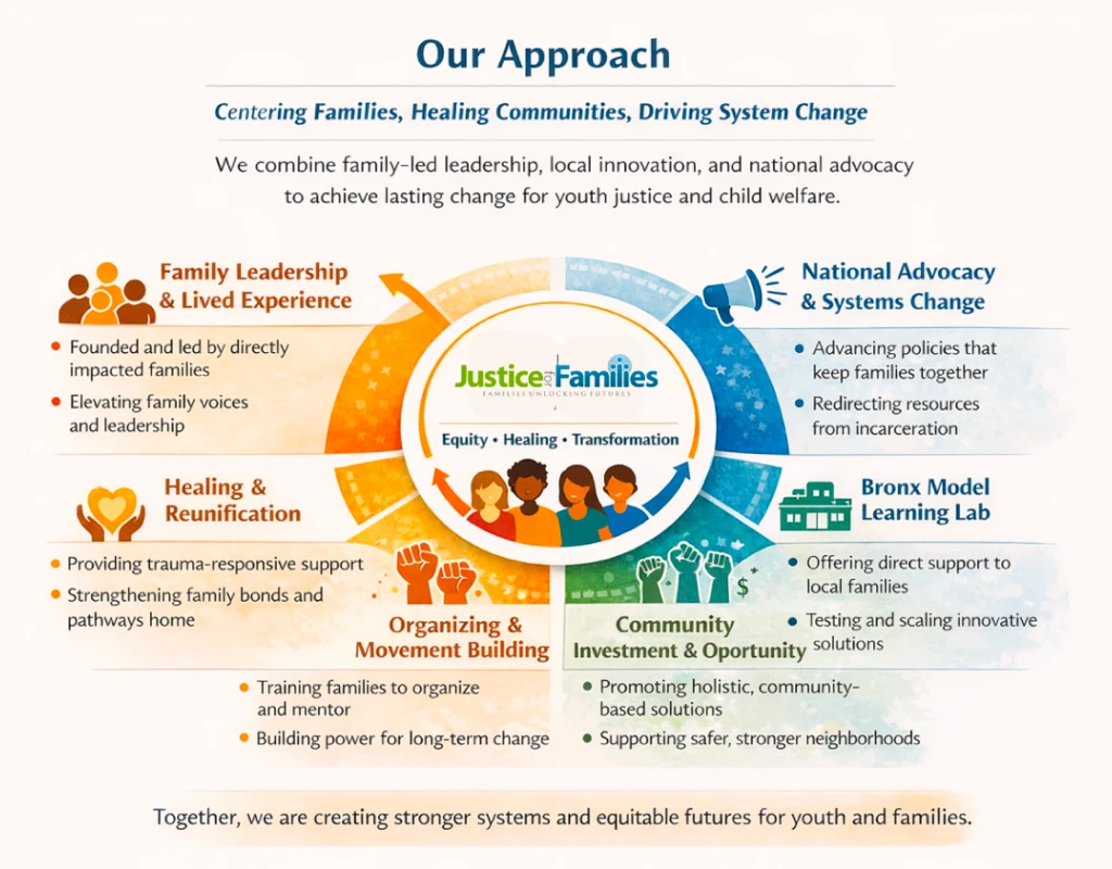 our approach 