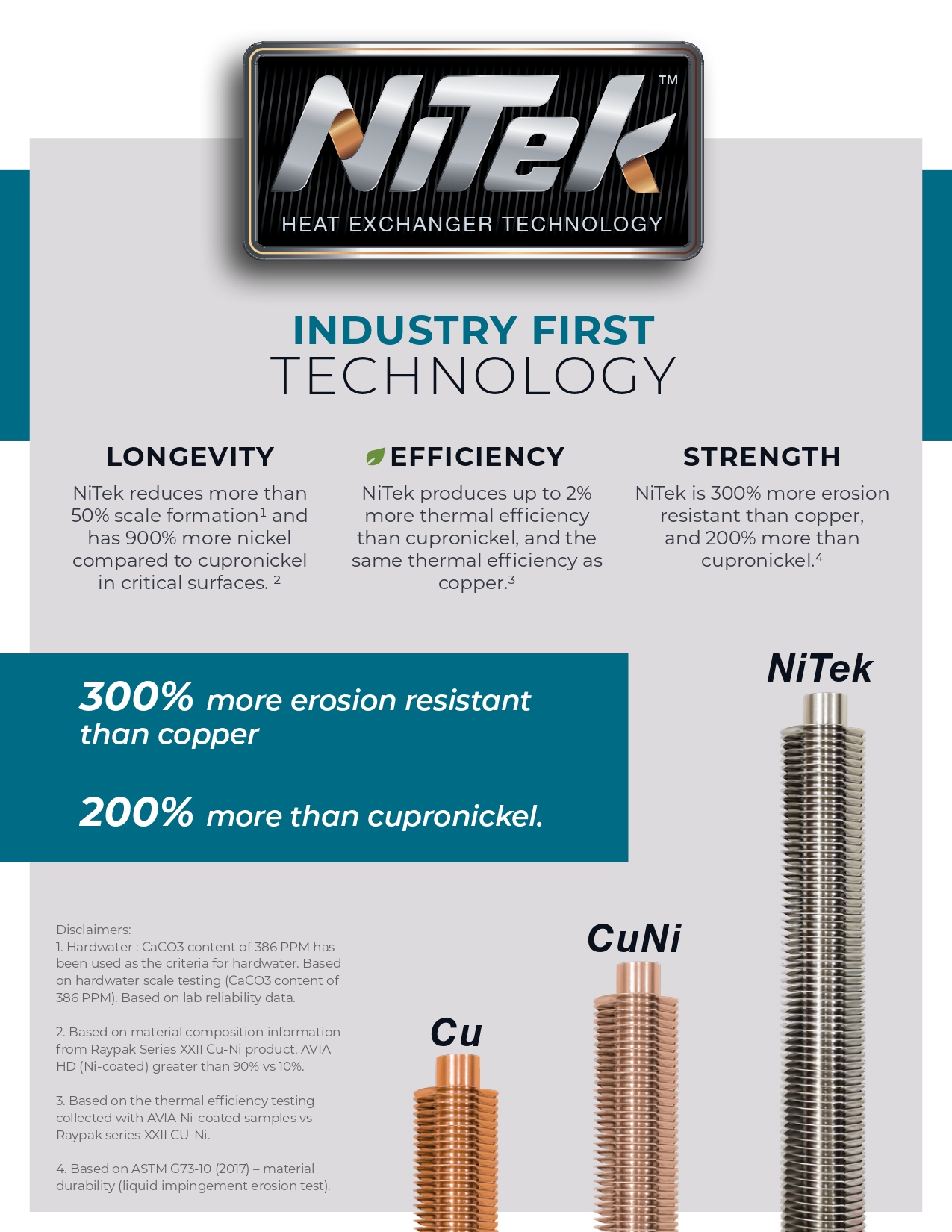 energy-efficient HVAC