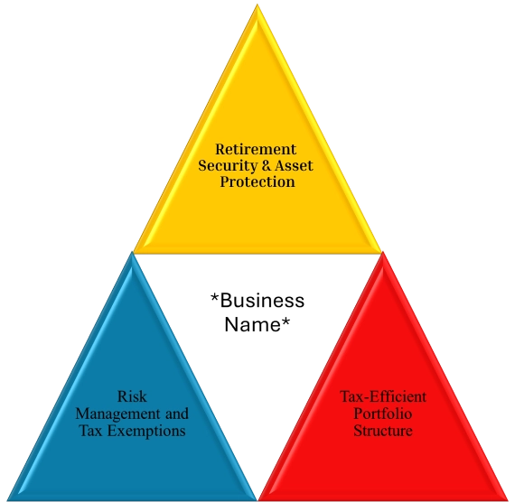 Corporate Investment Policy