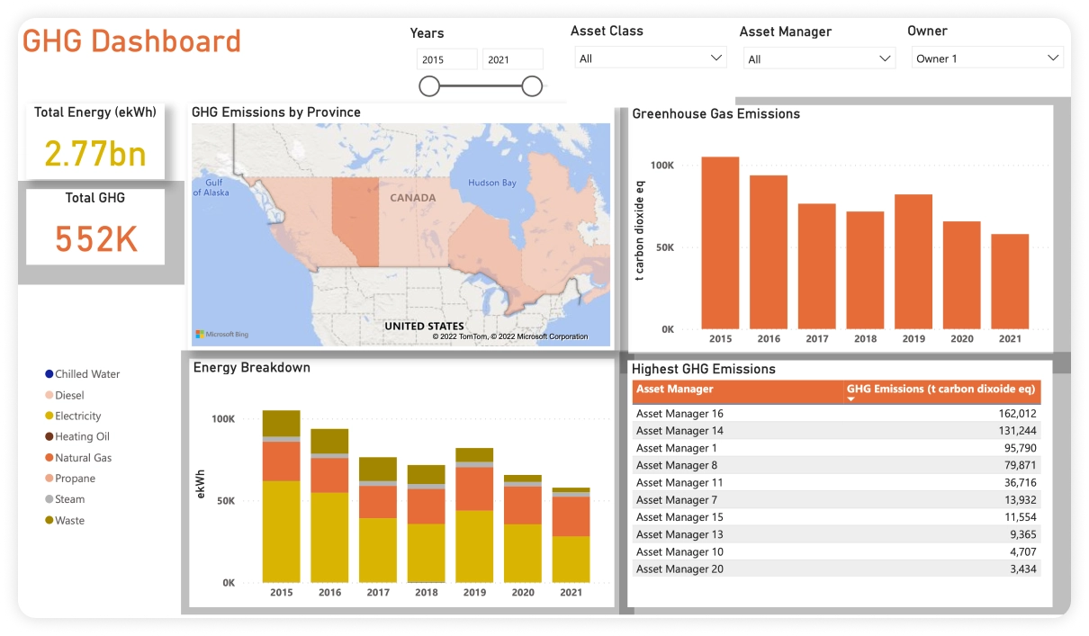 data integrity audit