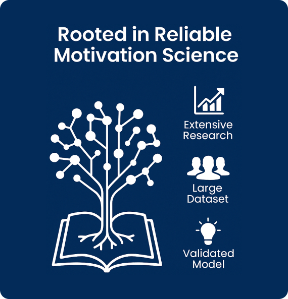Rooted in Reliable Motivation Science