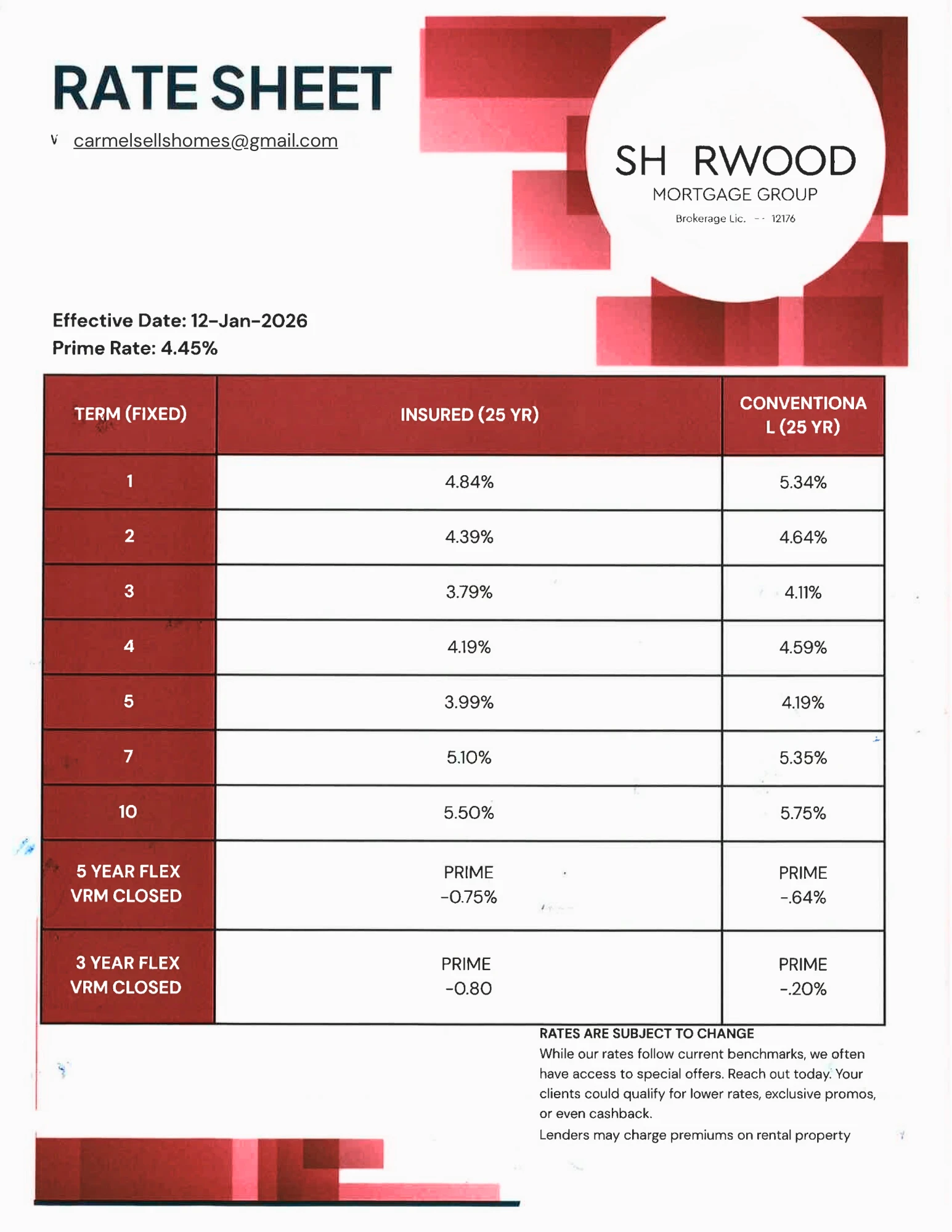 real estate market updates
