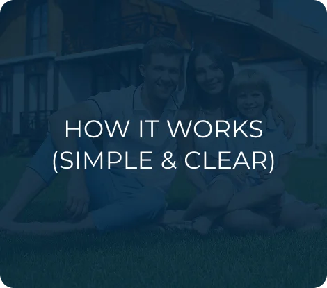 How It Works (Simple & Clear)