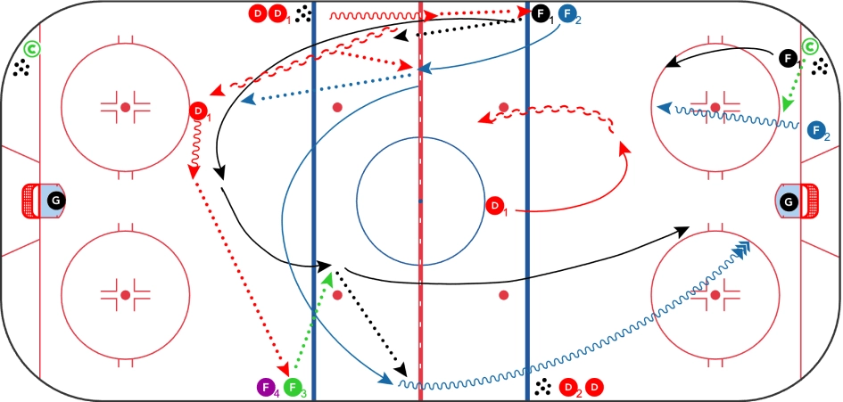 2 vs 0, 2 vs 1 One Side