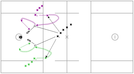 2 Man- Pick, Roll, Drift