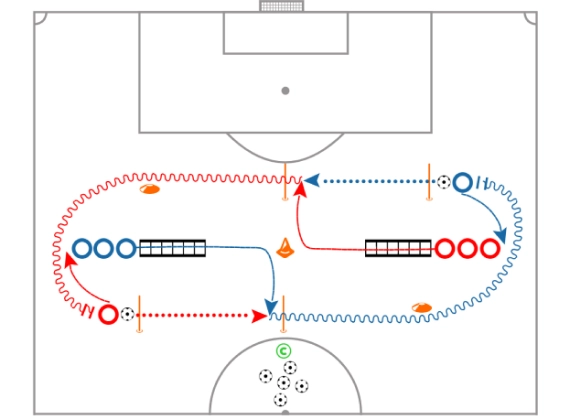 Coordination Training With Ball