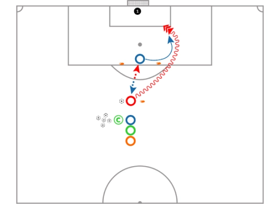 Finishing Drill