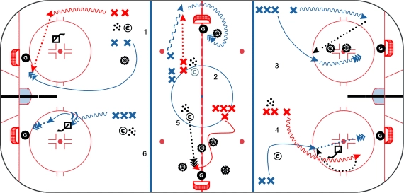 St. Louis Night of Skills - 60min Practice