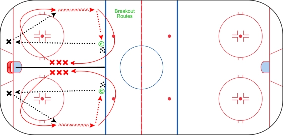 Creation Series Breakout Components Drill 1