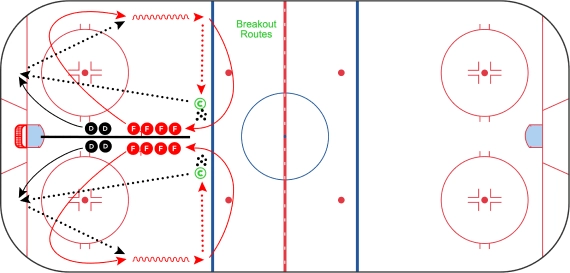 Creation Series Breakout Components Drill 2