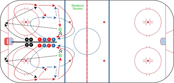 Creation Series Breakout Components Drill 3