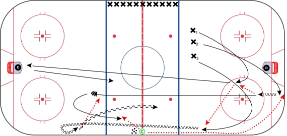 Minnesota Wild - 04 3v0 to 2v1