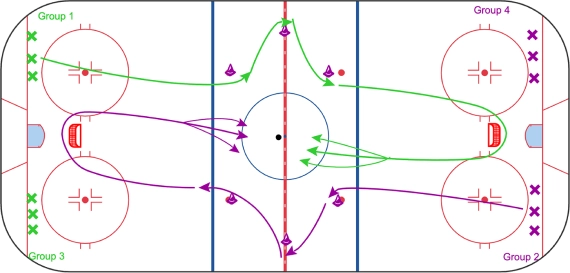 Minnesota Mile 3 on 3