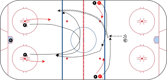 Gretzky 3 on 3 & Lindstrom D-D 3 on 3