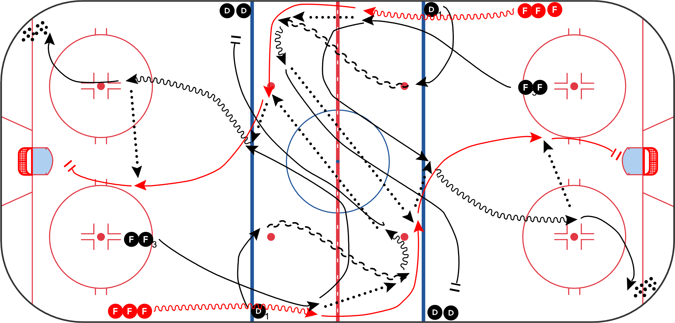 Tracking into Shooter + Offensive Sequence (2 shots)