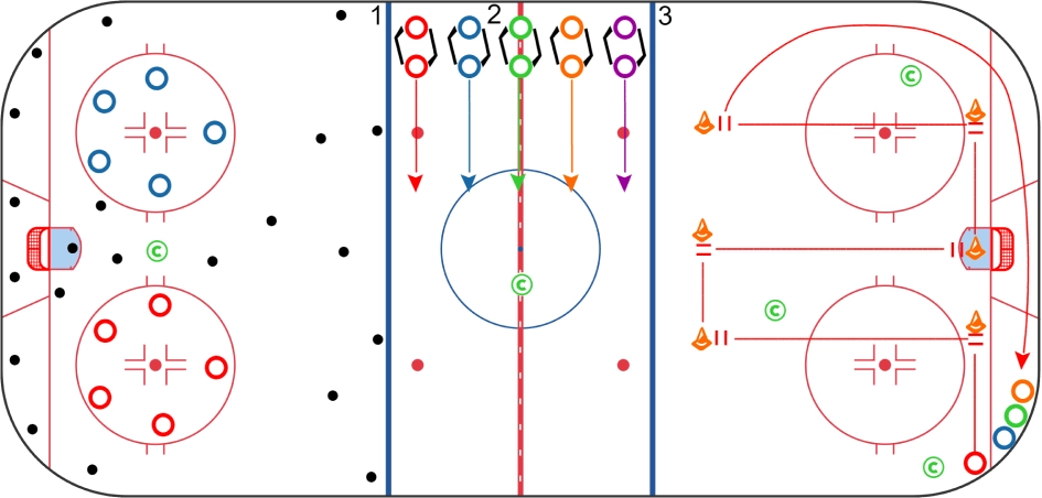 Station Plan Skill 