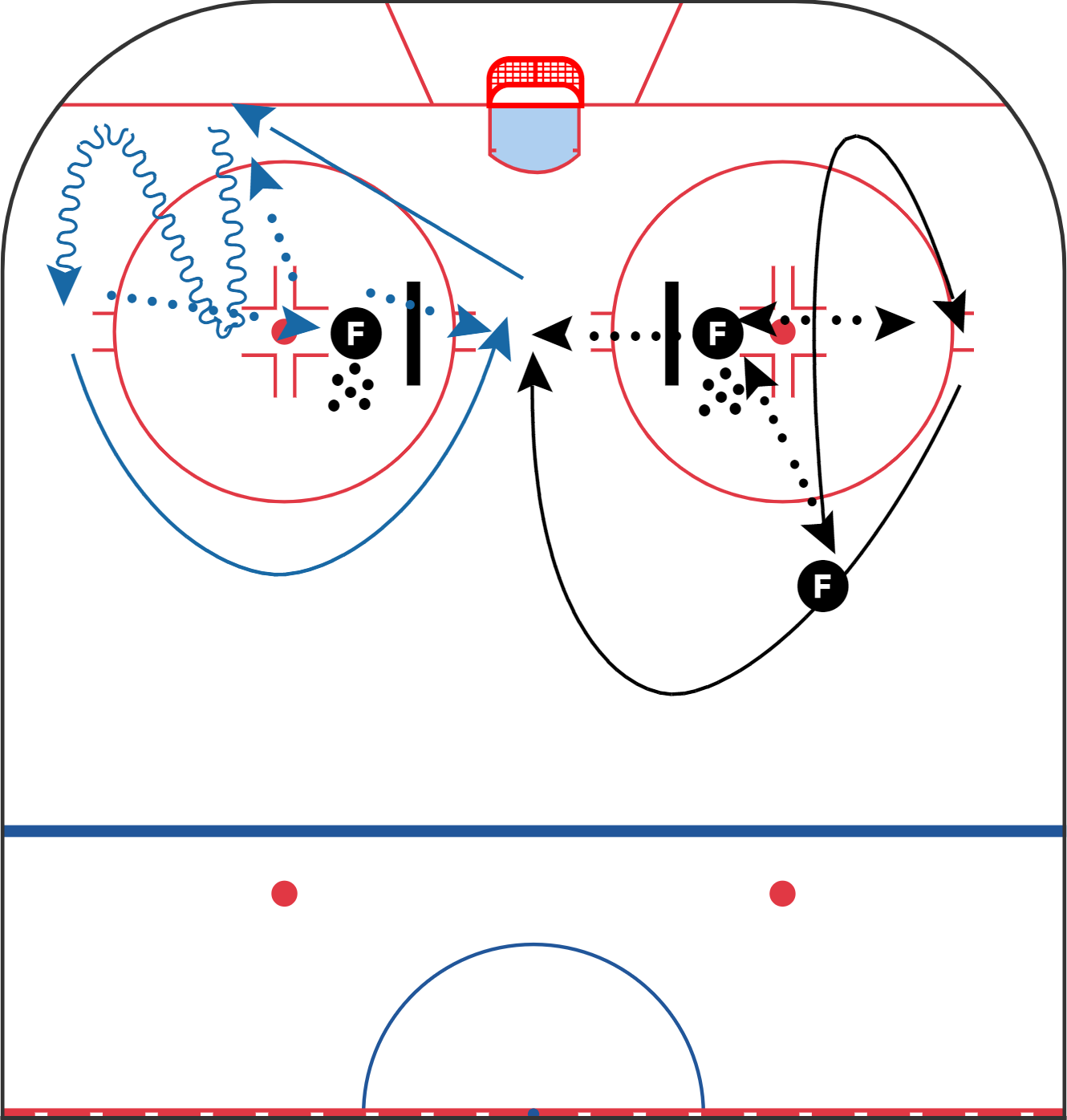 Hockey Practice - Training Camp 2023 - Agility and Overspeed from the Wall Corner
