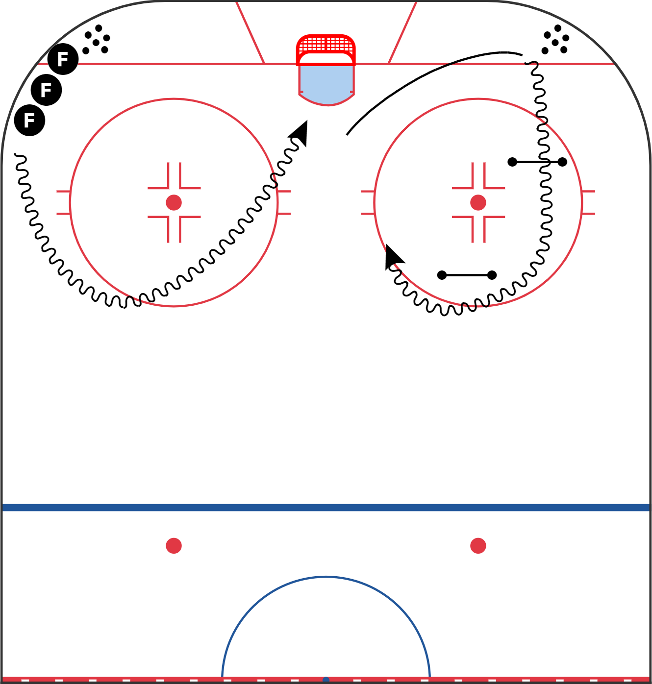 Hockey Practice - Training Camp 2023 - Attacking the Net from the Corner
