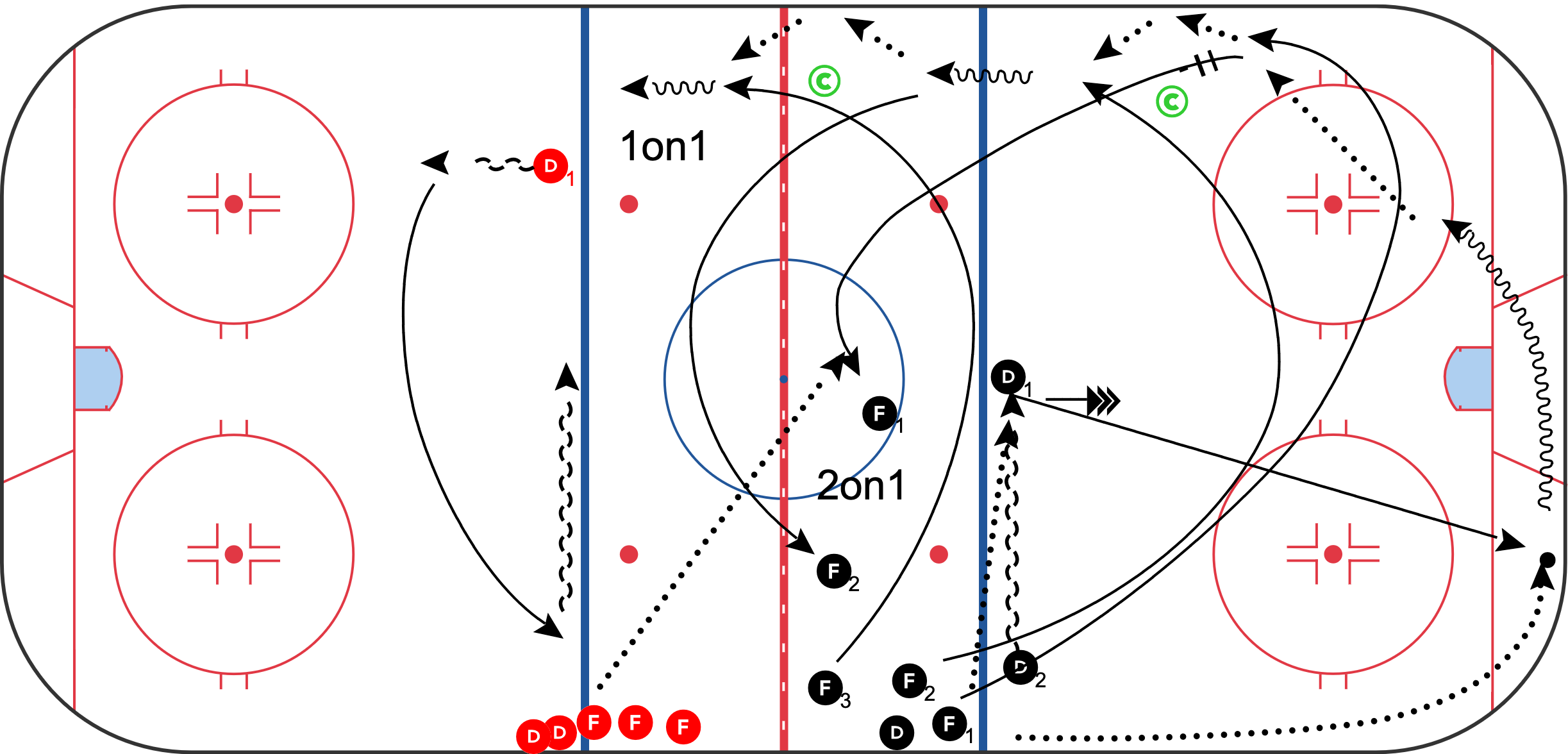Hockey Skills - The Chip Chip Drill