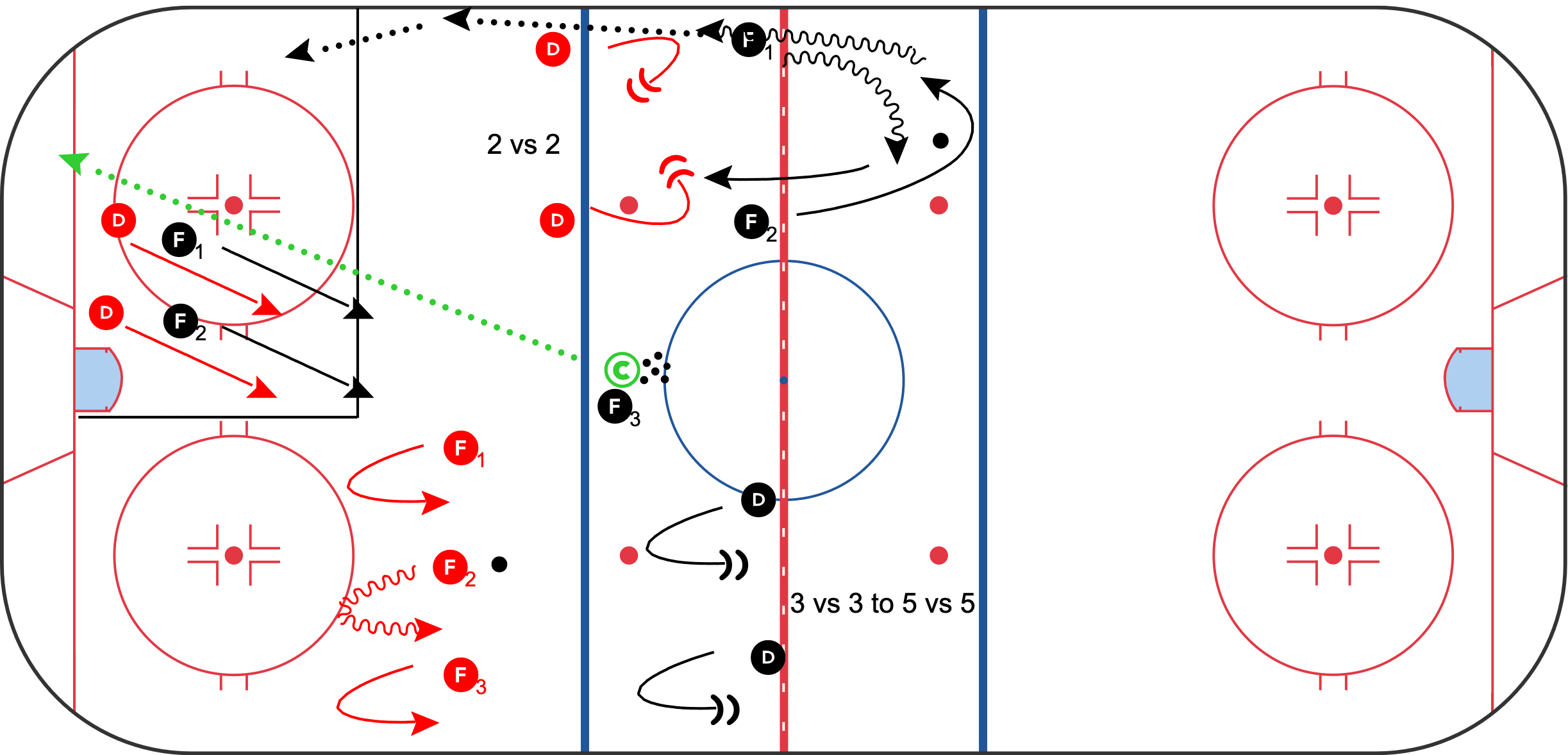 Hockey Skills - The Clem Drill