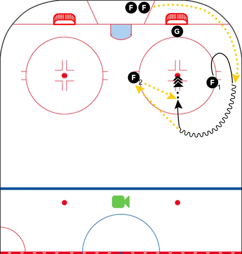 Puck Recovery On Rim - Push Off With The Wall