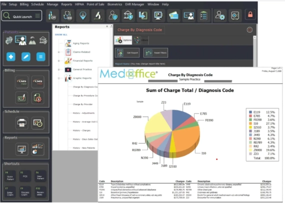 Dental office team managing Dent Office Softwares in Florida