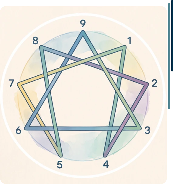 Somatic Coaching