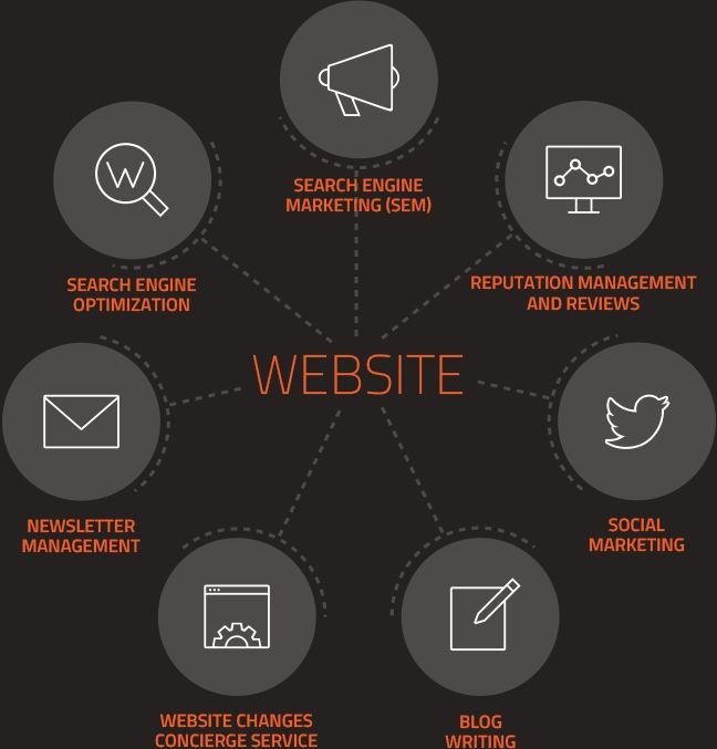 Free Digital Marketing Toolkit